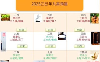 2025丑山未向动土·修造·安葬黄道吉日一览表——精选日期与时辰大全