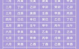 如何判断自己的命格属性？五行八字命理分析方法详解