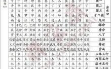 2025年入学酒黄道吉日查询，择吉入学择日指南