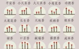 2025年10月寺庙上香吉日 2025年10月适合上香的黄道吉日查询