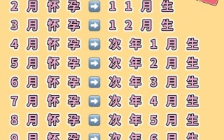 2026年3月宝宝出生吉日 2026年3月剖腹产择吉日查询