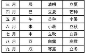 黄历2025安床吉日精选大全、黄道良辰查询表、择日注意事项、老黄历传统文化指南