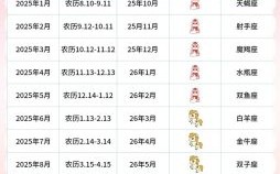 【2025年7月】择孕产吉时：完整版生孩子好日子·时辰表·备产攻略收藏！