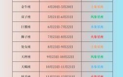12星座月份对照表：查询你的星座日期与时间范围