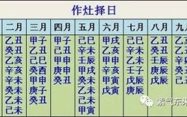 2025年4月安灶黄道吉日|农历四月装修厨房开火吉利日期大全·择吉通书指引