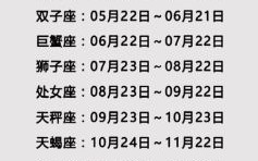 星座查询是按阴历还是阳历？星座划分标准详解