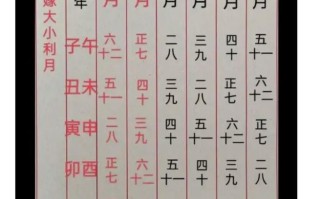 2026年4月嫁娶吉日是哪天 2026年4月适合结婚的黄道吉日查询