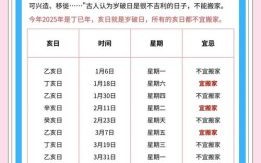 2025年搬家开火好日子精选：黄道吉日吉时全攻略（避坑清单+旺人气布局技巧）