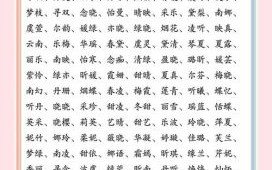 五行属火和木的男孩名字大全 - 吉祥好听的宝宝取名推荐