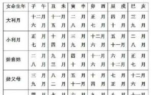 2025年11月换瓦吉日吉时 2025年12月换瓦吉日查询