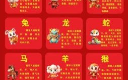 2025年龙年运势解析：2千年生肖运程大揭秘