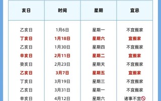 2026年3月暖房吉日吉时 2026年3月入宅暖房选哪天好