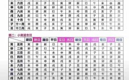 2025年11月开灶吉日查询 2025年11月农村新灶开火黄道吉日