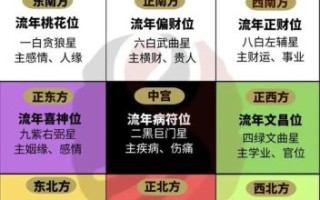 2025年11月求财吉日表格 2025年11月开业求财黄道吉日查询