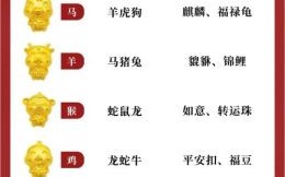 2025年黄历十二生肖每日运势查询，精准预测生肖运程