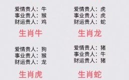 一命两运三风水猜生肖：揭秘传统命理中的属相玄机