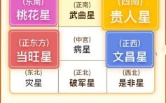 2025年十二生肖每月运势详解 - 祥安阁精准预测全年运程