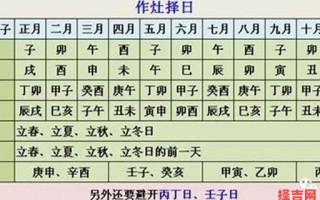 2025年4月作灶黄道吉日大全丨精选搬家开火好日子推荐