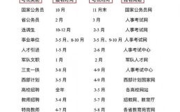 2025年11月报名吉日 2025年11月适合报名的吉日查询