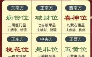 2026年4月求财吉日查询 2026年4月适合求财的黄道吉日有哪些