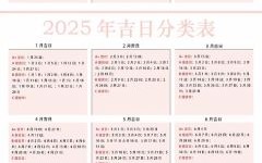 2025超全|生宝宝吉日吉时大全·孕妈收藏版！