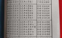 2025年10月老人过寿吉日查询 2025年10月过寿黄道吉日有哪些