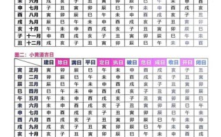 2026年3月择吉日吉时 2026年3月黄道吉日查询