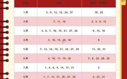 2025年1月新房入伙吉日 2025年12月入宅开火吉日查询