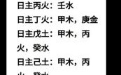 八字与命卦哪个更准确？解析命理预测的核心依据