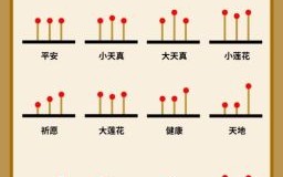 2025年4月烧香吉日指南｜精选黄道吉时_传统礼佛时间安排表