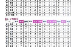 2025年12月良辰吉日精选 2025年12月黄道吉日查询表
