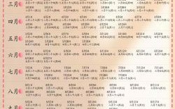 2025年4月破土良辰吉日一览——农历清明前后开工动土黄道日期推荐