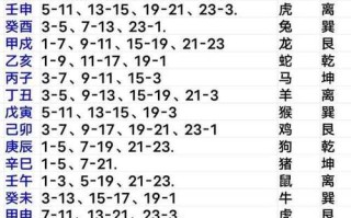 2026年4月辛酉2026年安葬吉日吉时 2026年3月辛酉2026年适合安葬的好日子有哪些