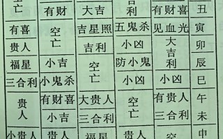 2026年4月出行吉日推荐 2026年3月适合出行的黄道吉日查询