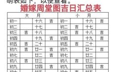 2025年11月婚嫁好日子推荐 2025年11月结婚吉日一览表