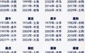 生肖男孩命格解析：哪些属相运势最佳？