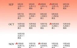 2025年12月黄道吉日一览表 2025年12月适合办事的黄道吉日有哪些