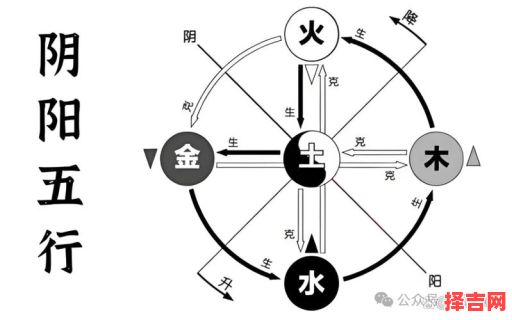 五行八卦玄机解密:猜一生肖的奥秘与运势解析-第1张图片 五行八卦玄机解密:猜一生肖的奥秘与运势解析-第1张图片
