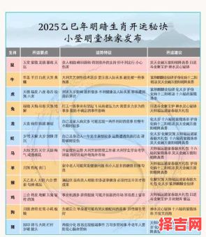 2025年1月1日十二生肖本周运势详解（最新版）-第1张图片