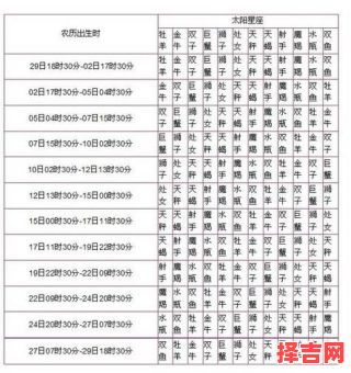 12月26日出生的人是什么星座?摩羯座日期解析-第1张图片 12月26日出生的人是什么星座?摩羯座日期解析-第1张图片