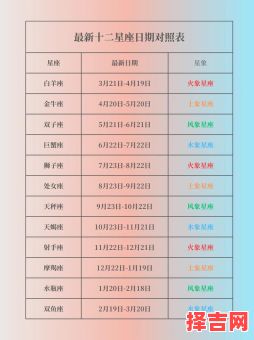 12星座月份对照表:查询你的星座日期与时间范围-第1张图片 12星座月份对照表:查询你的星座日期与时间范围-第1张图片