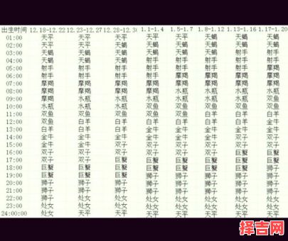 1月份出生的人是什么星座?摩羯座和水瓶座全解析-第1张图片 1月份出生的人是什么星座?摩羯座和水瓶座全解析-第1张图片