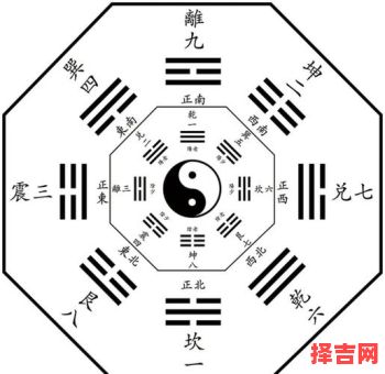 风水八卦八字命理分析：揭秘运势与家居布局的奥秘-第1张图片
