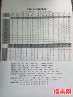 2025年开灶吉日查询|最新黄道吉日一览表·厨房动火好日子集合-第1张图片 2025年开灶吉日查询|最新黄道吉日一览表·厨房动火好日子集合-第1张图片