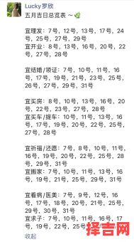 2025年五月新店开业好日子大全_适合开张的黄道日历推荐-第1张图片