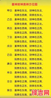 2025年3月请财神黄道吉日大全|初一十五迎财神最佳时间表与方位布置-第1张图片 2025年3月请财神黄道吉日大全|初一十五迎财神最佳时间表与方位布置-第1张图片