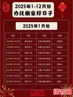 2025年新房搬家黄道吉日大全|农历择日表格·入宅开火好日子精选-第1张图片