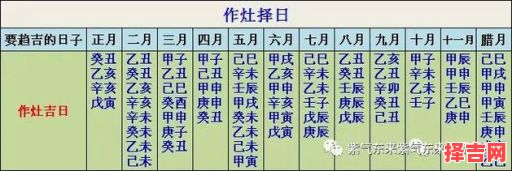 2025年4月安灶黄道吉日|农历四月装修厨房开火吉利日期大全·择吉通书指引-第1张图片