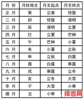 2025年8月刨腹产吉日吉时查询！避开凶日优选良辰（农历_公历_时辰_禁忌）-第1张图片