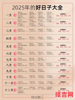 2025年8月入学好日子全攻略|小学|初中|大学必看吉日清单-第1张图片